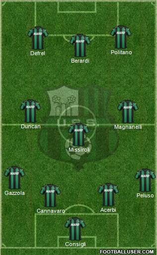Sassuolo Formation 2016