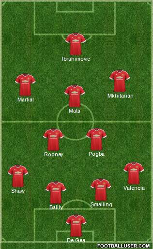 Manchester United Formation 2016