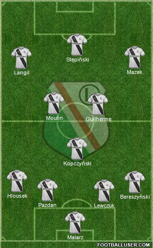 Legia Warszawa Formation 2016