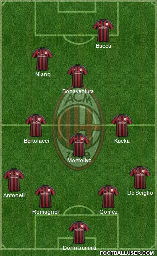 A.C. Milan Formation 2016