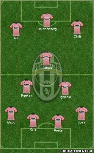 Juventus Formation 2016