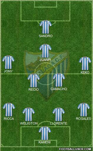 Málaga C.F., S.A.D. Formation 2016