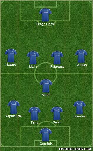 Chelsea Formation 2016