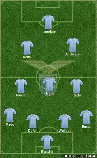 S.S. Lazio Formation 2016