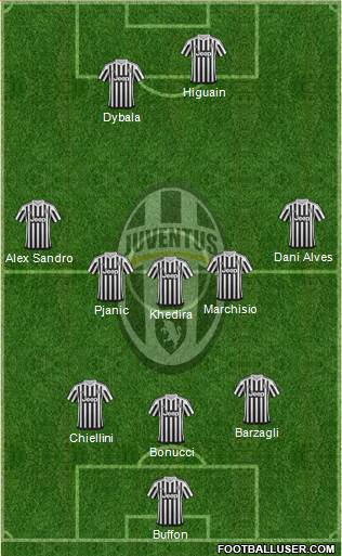 Juventus Formation 2016
