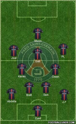 Paris Saint-Germain Formation 2016