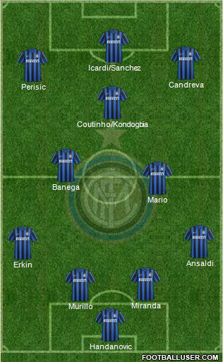 F.C. Internazionale Formation 2016