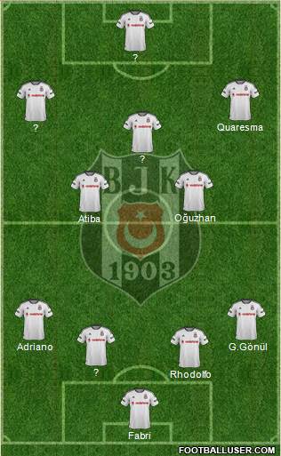 Besiktas JK Formation 2016