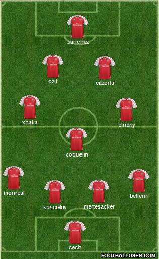 Arsenal Formation 2016