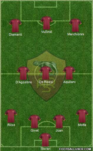 AS Roma Formation 2016