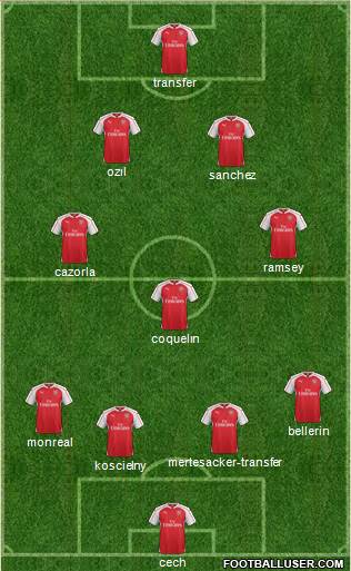 Arsenal Formation 2016