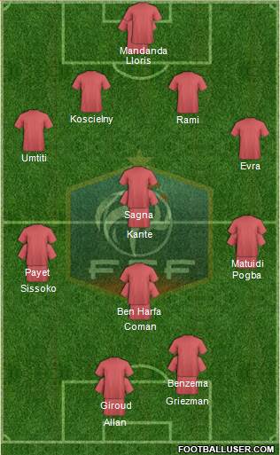 France Formation 2016