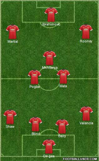 Manchester United Formation 2016