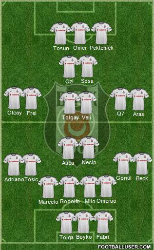 Besiktas JK Formation 2016