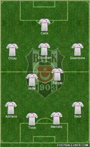 Besiktas JK Formation 2016