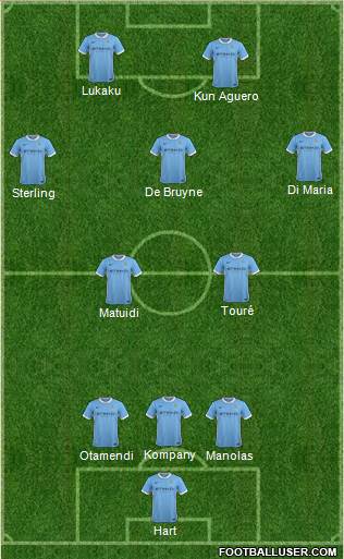 Manchester City Formation 2016