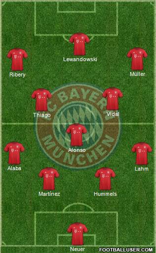 FC Bayern München Formation 2016