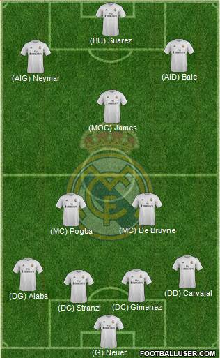 Real Madrid C.F. Formation 2016