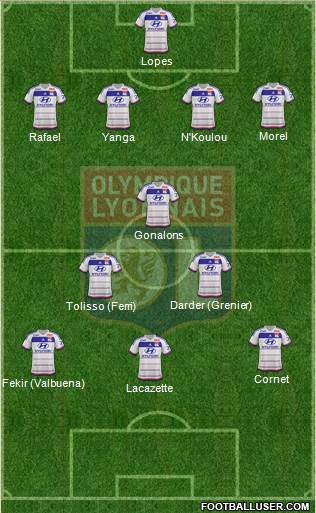 Olympique Lyonnais Formation 2016