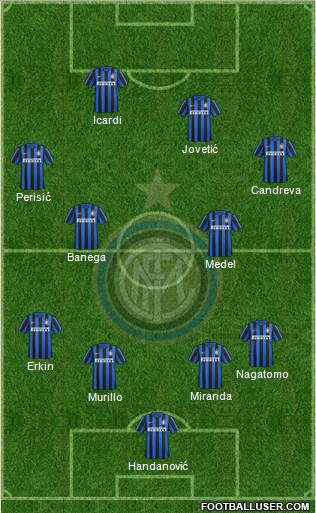F.C. Internazionale Formation 2016