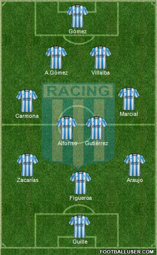 Racing Club Formation 2016