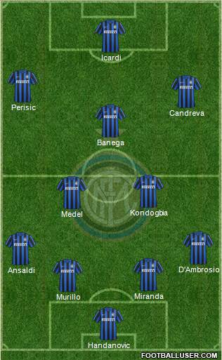 F.C. Internazionale Formation 2016