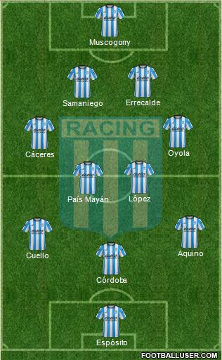 Racing Club Formation 2016