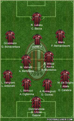 A.C. Milan Formation 2016