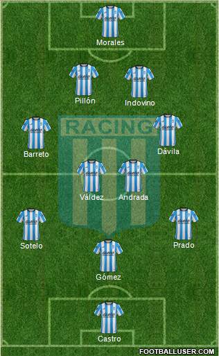 Racing Club Formation 2016