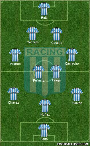 Racing Club Formation 2016