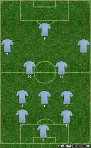 Manchester City Formation 2016