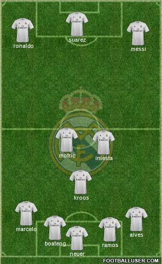 Real Madrid C.F. Formation 2016