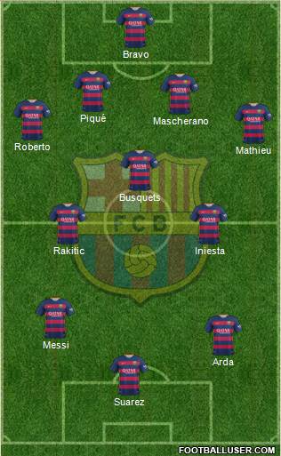F.C. Barcelona Formation 2016