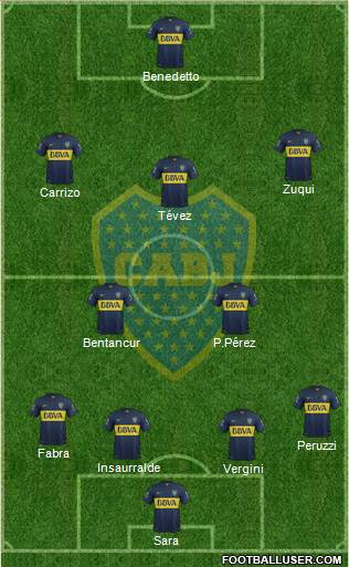 Boca Juniors Formation 2016