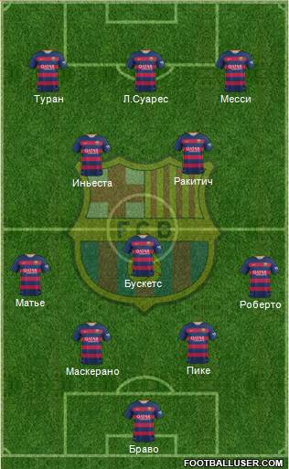 F.C. Barcelona Formation 2016