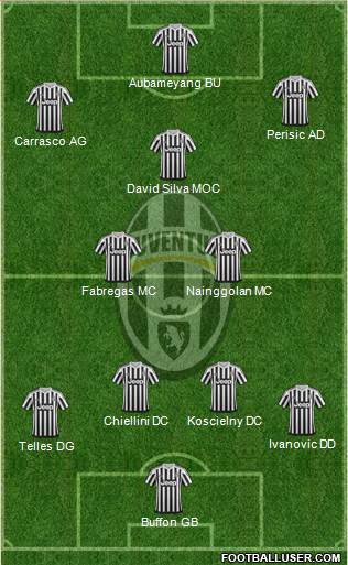Juventus Formation 2016