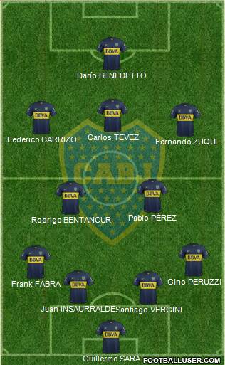 Boca Juniors Formation 2016