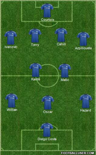 Chelsea Formation 2016