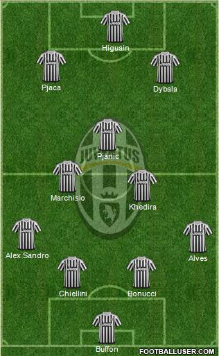 Juventus Formation 2016