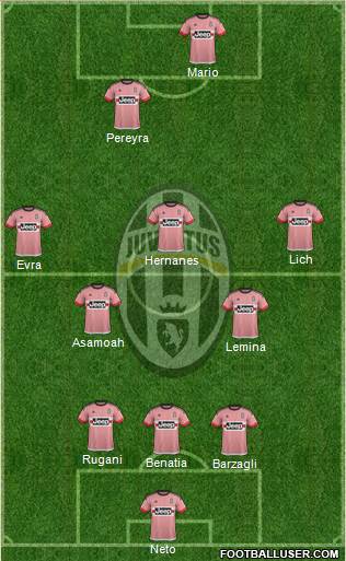 Juventus Formation 2016