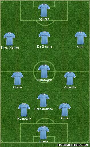 Manchester City Formation 2016