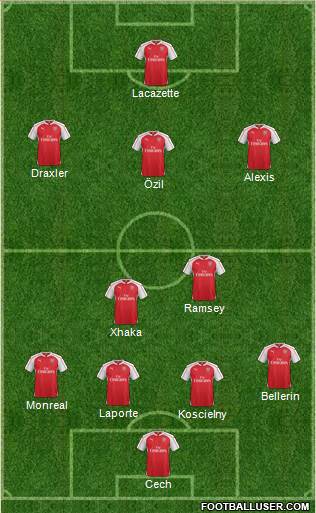 Arsenal Formation 2016