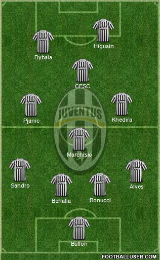 Juventus Formation 2016