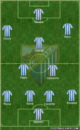 Málaga C.F., S.A.D. Formation 2016