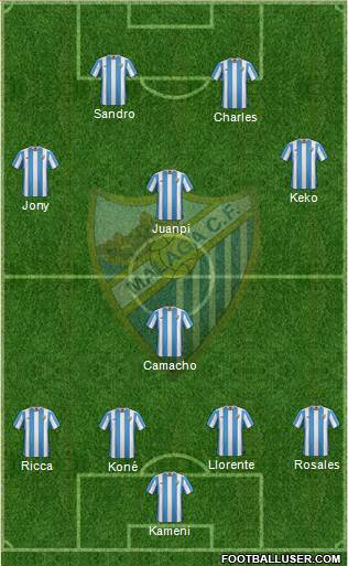 Málaga C.F., S.A.D. Formation 2016