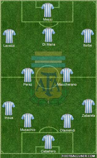 Argentina Formation 2016