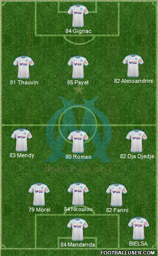 Olympique de Marseille Formation 2016