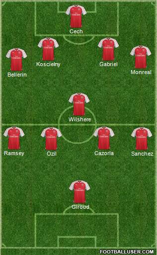 Arsenal Formation 2016