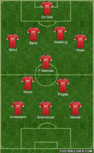 Manchester United Formation 2016