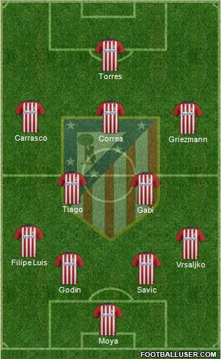 C. Atlético Madrid S.A.D. Formation 2016